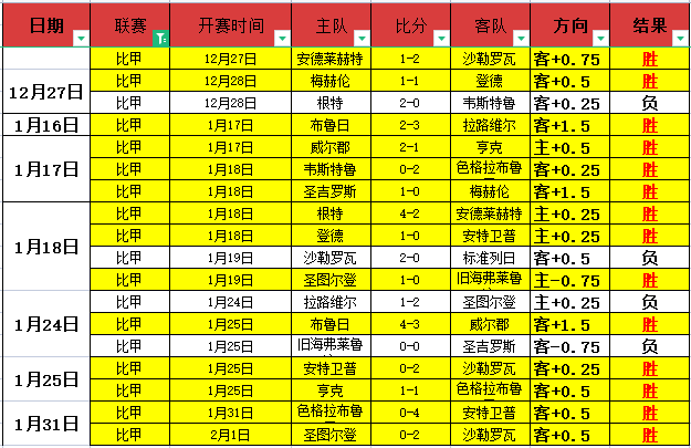 萨拉赫社交,平台曝光与,阿诺德,500足球即时比分,500比分,500体育比分网,比分直播