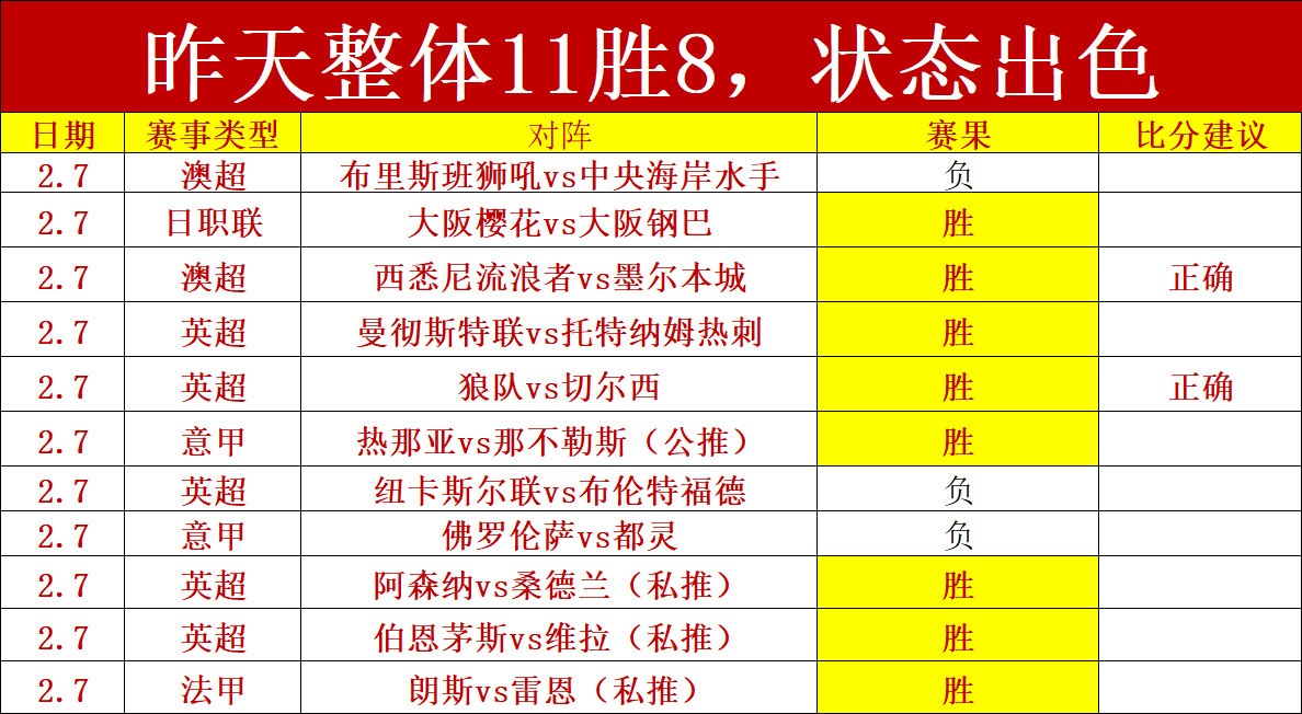 萨巴伦卡荣,获女子网球,年度最佳运,500足球即时比分,500比分,500体育比分网,比分直播