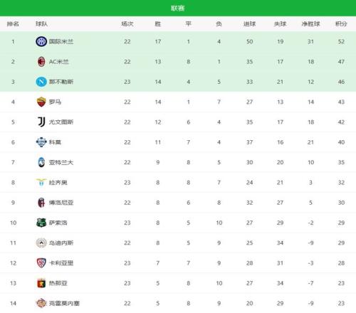 赛季英超联,赛赛程详细,披露,500足球即时比分,500比分,500体育比分网,比分直播