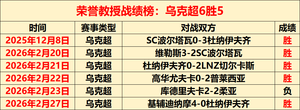 曼联员工对,经纪公司扩,大影响力表,500足球即时比分,500比分,500体育比分网,比分直播