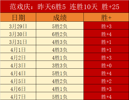 双色球,期授渔推荐,精选号码,500足球即时比分,500比分,500体育比分网,比分直播