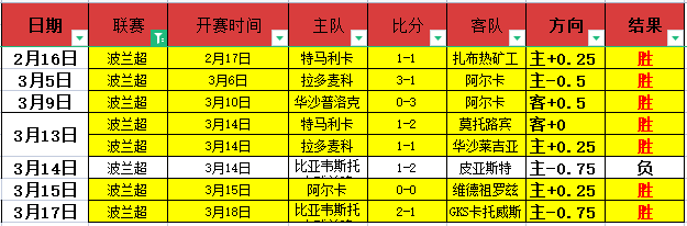 焦点对决,火箭对阵爵,总分预测分,500足球即时比分,500比分,500体育比分网,比分直播