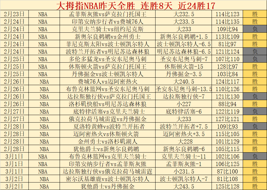 迈阿密大师,赛首秀告负,兹维列夫,500足球即时比分,500比分,500体育比分网,比分直播