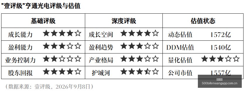 新核速破,三星,芯片首发,米兰体育,米兰体育官网,米兰体育app,米兰体育平台