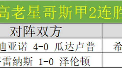 大乐透期号专家精准推荐，质合分析前区十码再中比分