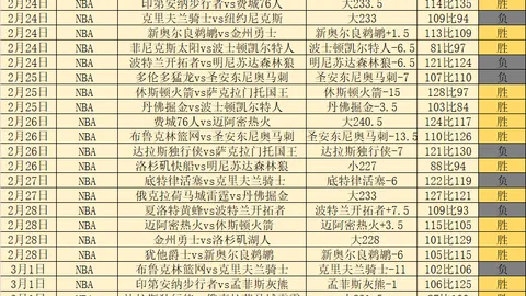 迈阿密大师赛首秀告负，兹维列夫1-2不敌菲斯，八强晋级梦断。
